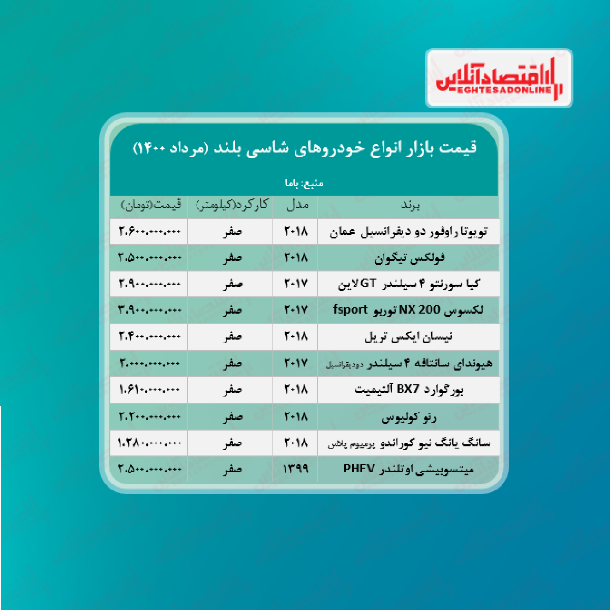 قیمت شاسی بلند